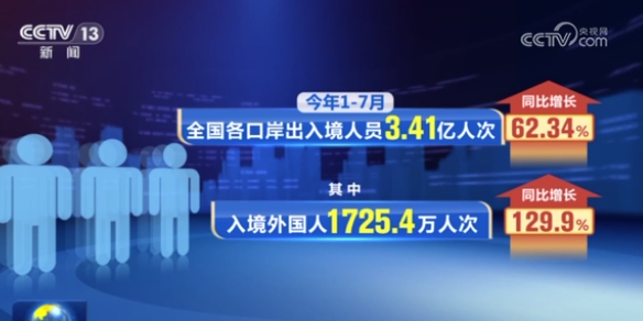 持续深化移民管理改革和政策制度创新
